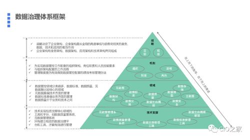 數(shù)據(jù)中臺與數(shù)據(jù)治理 構(gòu)建高效軟件開發(fā)體系的關(guān)鍵