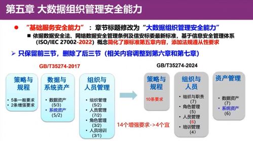 《GB/T 35274-2023 大數(shù)據(jù)服務(wù)安全能力要求》解讀 聚焦數(shù)據(jù)處理服務(wù)安全