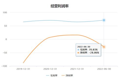 數(shù)字孿生概念股四方偉業(yè)搶灘IPO 軟件開發(fā)業(yè)務(wù)依賴華為拓客，應(yīng)收賬款暴增成隱憂