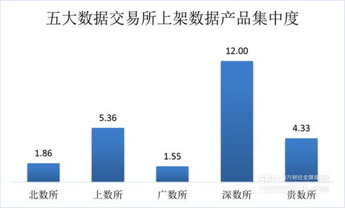 數(shù)據(jù)要素市場(chǎng)7月趨勢(shì)解析 工具類(lèi)產(chǎn)品引領(lǐng)場(chǎng)內(nèi)新增，金融服務(wù)行業(yè)領(lǐng)跑