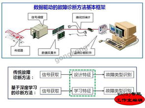 智能數(shù)據(jù)分析 驅(qū)動(dòng)智能工廠發(fā)展的軟件核心