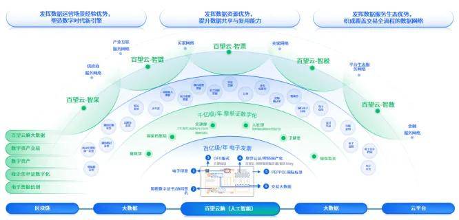 數(shù)據(jù)引擎驅(qū)動(dòng)管理會計(jì)變革 百望云賦能企業(yè)創(chuàng)新增長