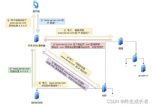 計(jì)算機(jī)網(wǎng)絡(luò)IP協(xié)議在軟件開發(fā)中的核心應(yīng)用與實(shí)踐