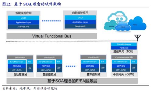 為何科技公司紛紛選擇進軍造車與軟件開發