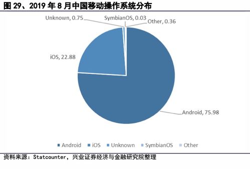 國產操作系統 道阻且長，行則將至——在網絡與信息安全時代的發展路徑探索